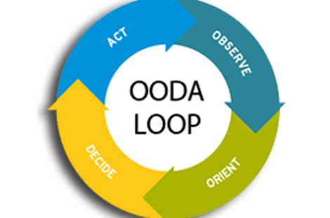 Situational Awareness: Using the O.O.D.A. Loop